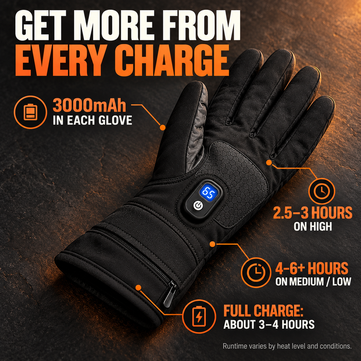 Dual-Sided Rechargeable Heated Gloves